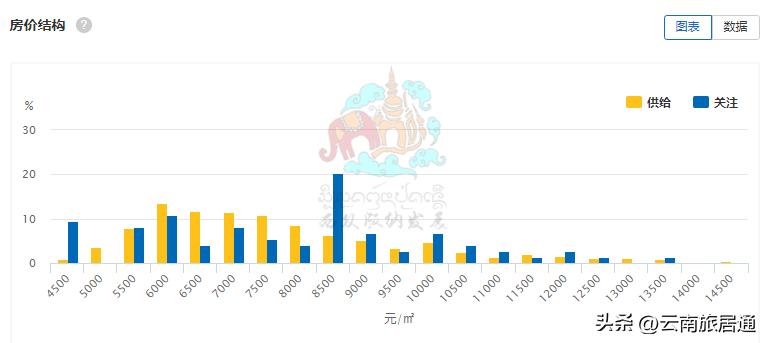 西双版纳二手房交易市场价格,西双版纳二手房总价20万以下出售