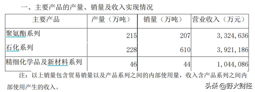 万华化学一年gdp,山东发展潜力万华化学