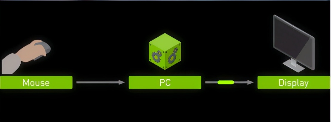 高刷和游戏高帧率,高刷和fps
