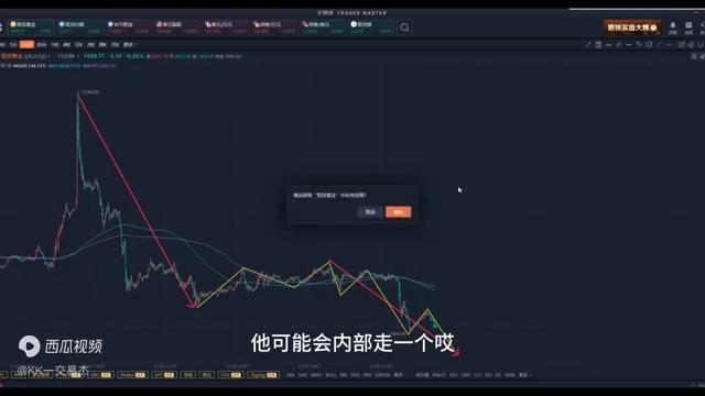 黄金每日策略分析,黄金原油每日解析