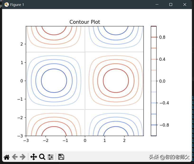 python鍙鍖栧簱matplotlib绯诲垪,python鍙鍖栫敤matplotlib