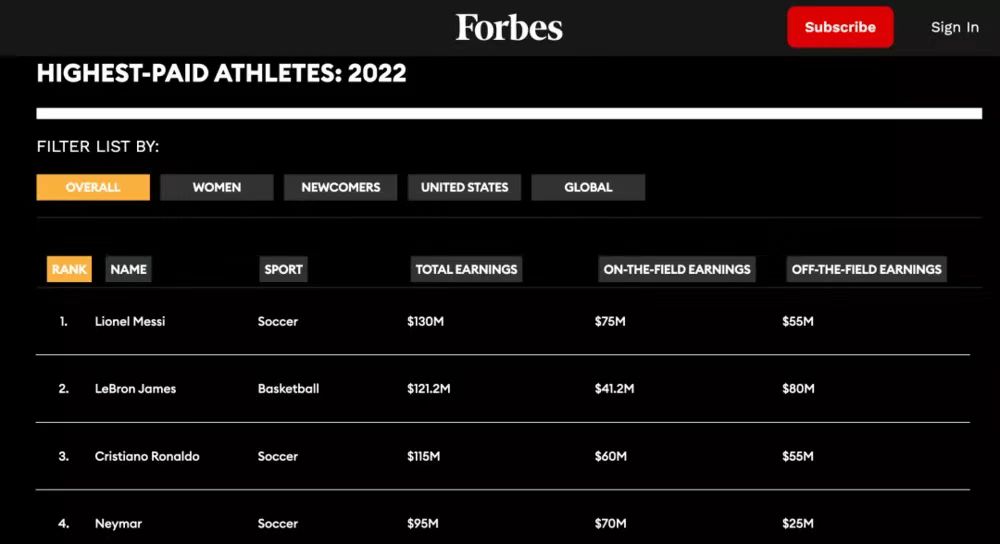 梅西捧得大力神杯,梅西捧起大力神杯会怎样