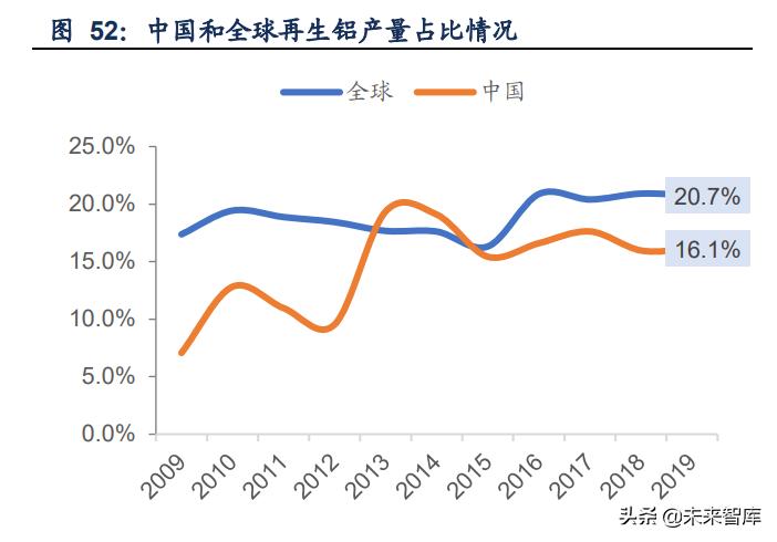 金属材料创新发展,金属新材料的产业链分析