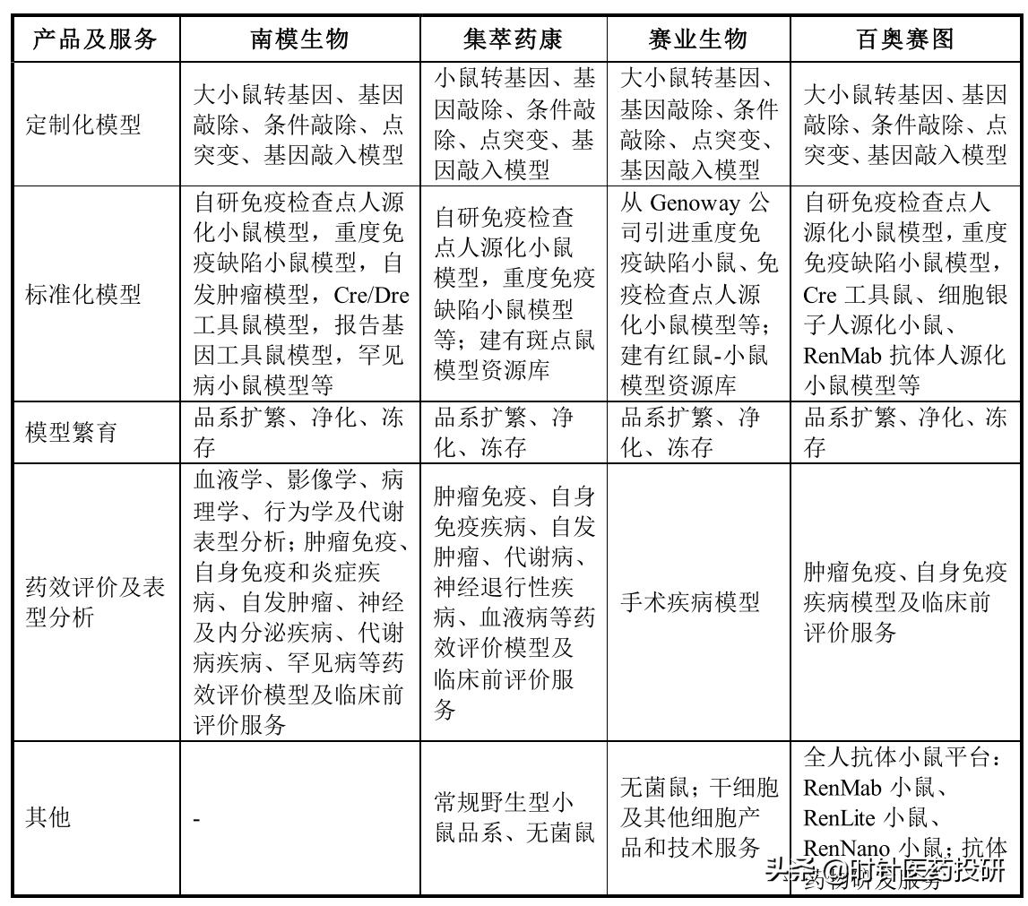 南模生物大概能赚多少,南模生物股票上市价格分析