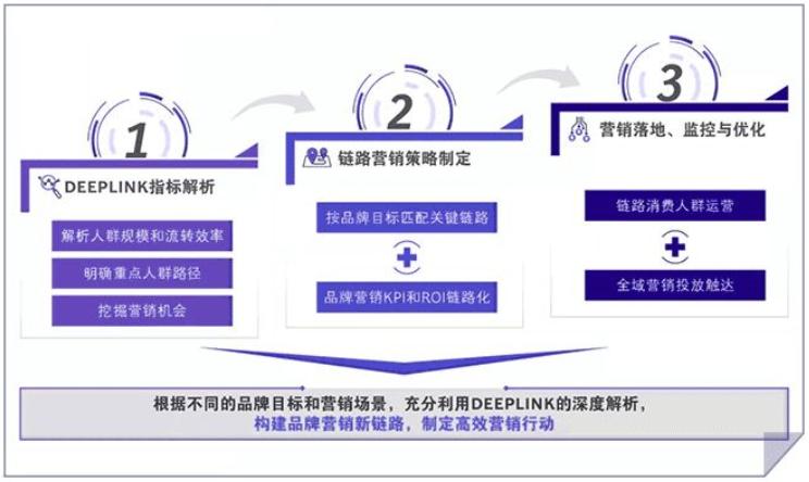 电商京东营销新方案,京东电商新营销策略有哪些