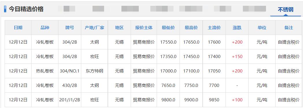 锌铅价格最新行情,铜锡锌最新价格
