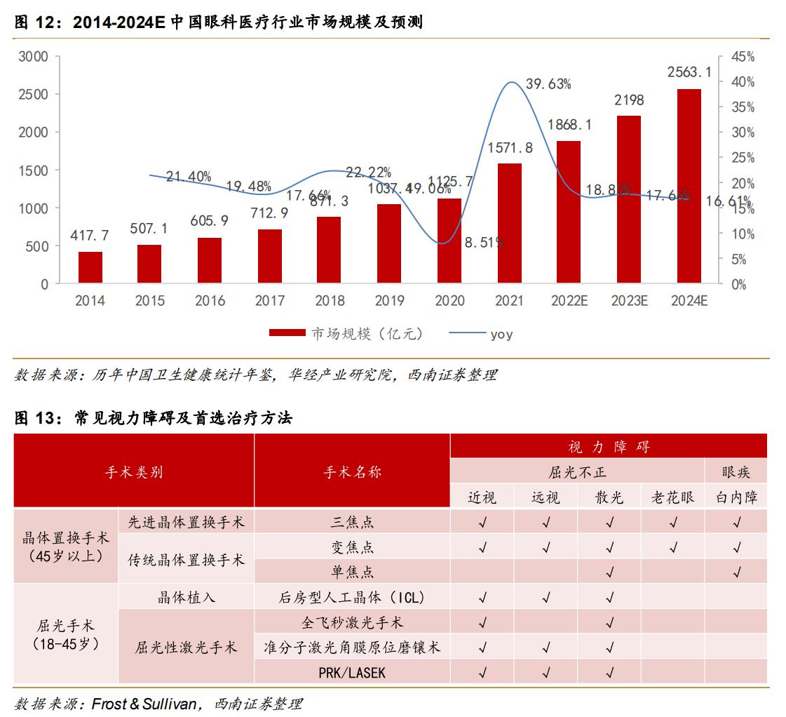 华厦眼科发展前景,厦门眼科中心华厦集团