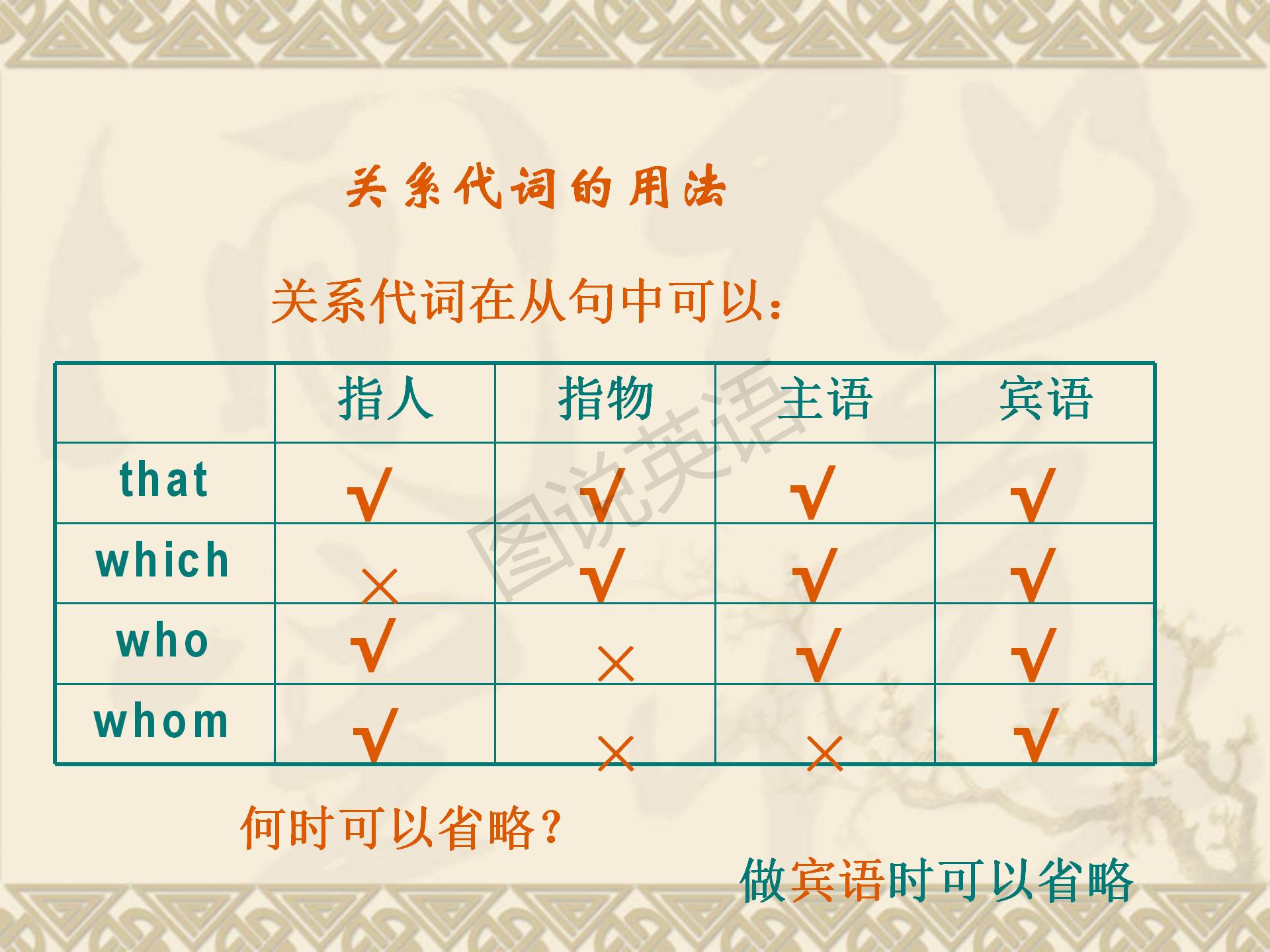 新世纪英语语法教程定语从句,新概念英语第一册定语从句练习题