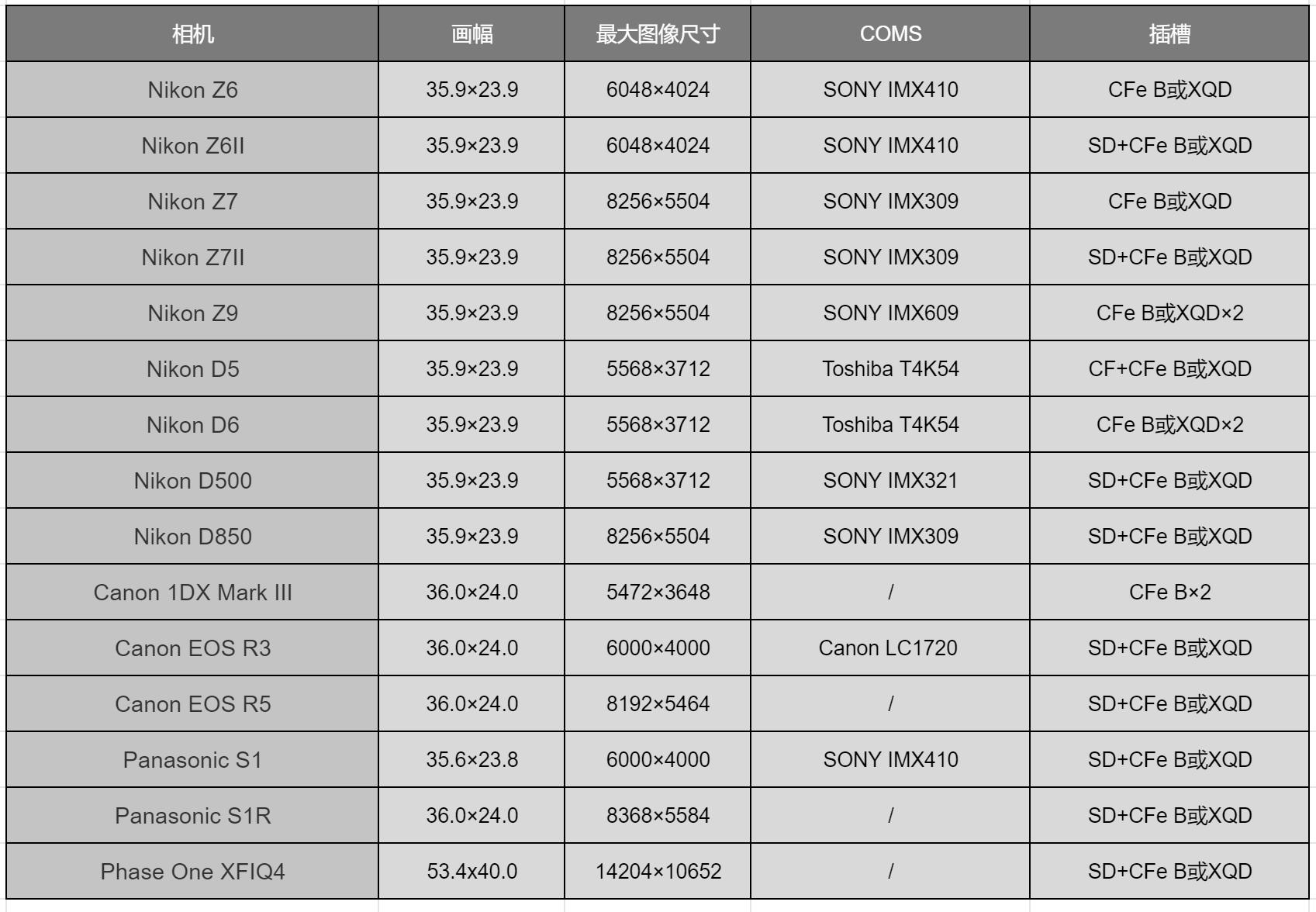 单反存储卡选品牌,单反相机cf卡和sd卡区别