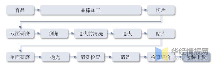 一天研究一家公司,一天研究一家公司财报