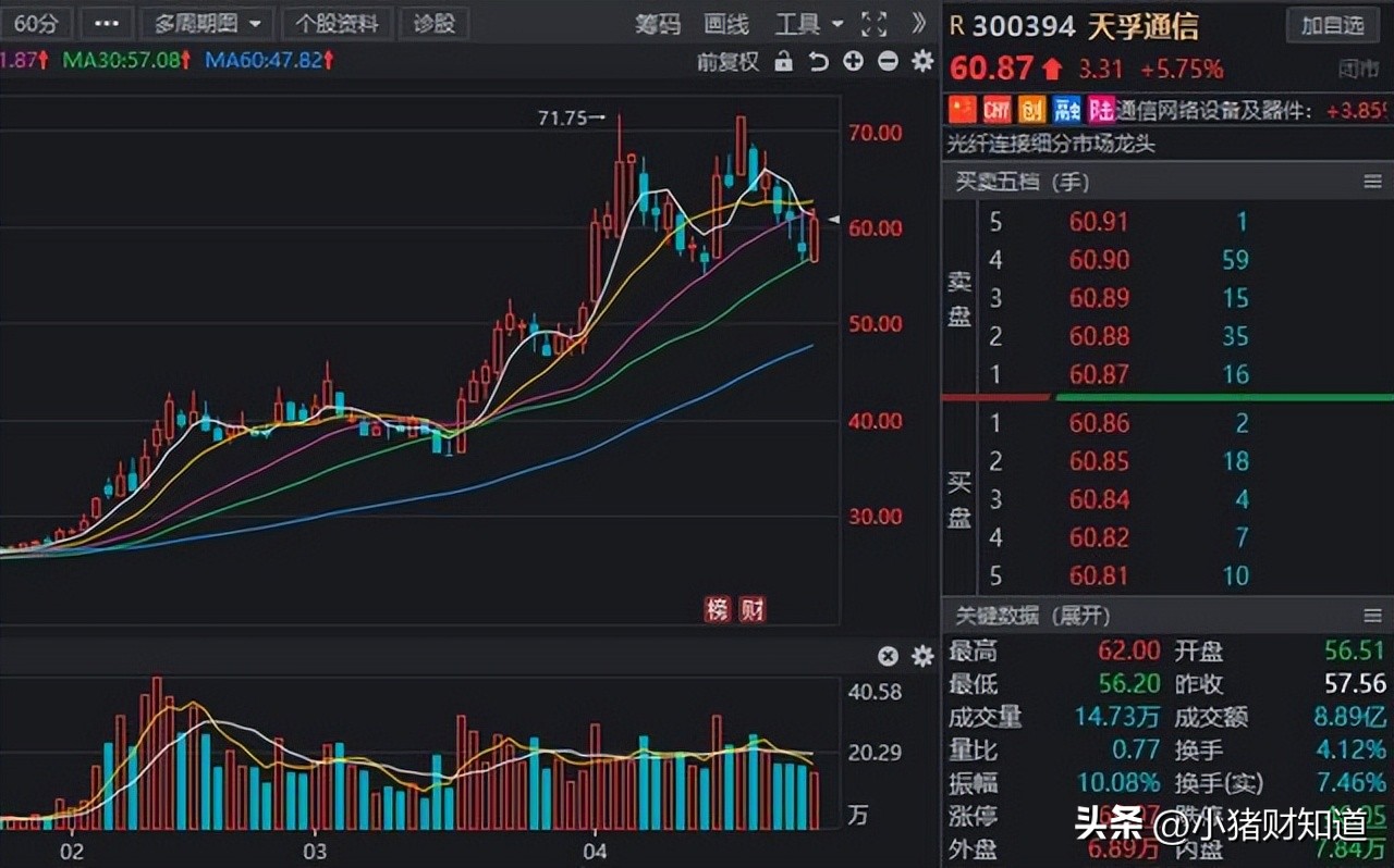 a股细分行业龙头股大全值得收藏,机构近期扎堆调研的a股