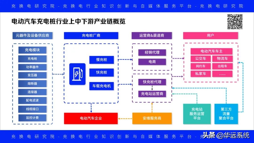 新能源汽车充电桩产业链详解,新能源充电桩行业排名前十名