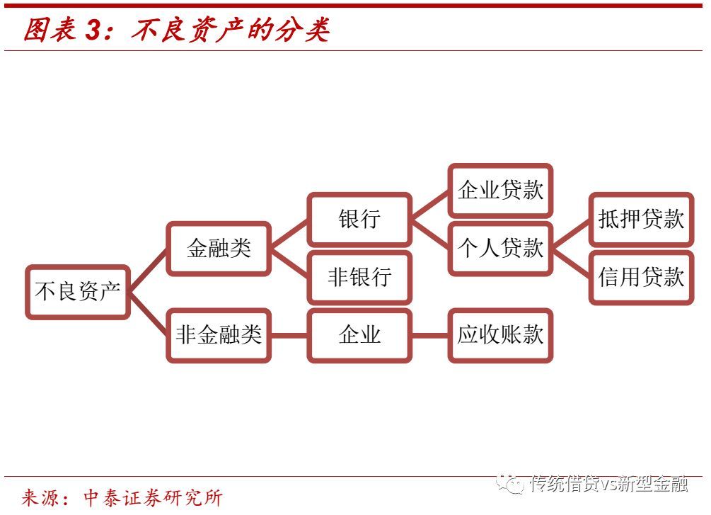 不良金融资产处置尽职指引全文,个人不良资产处置在哪里查询