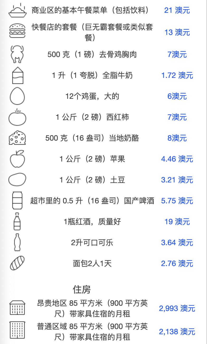 澳洲留学职业规划费用标准,澳洲留学每日开销