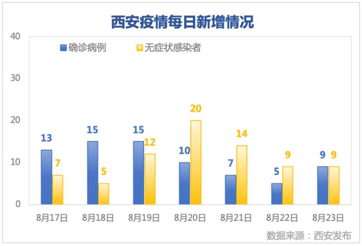 西安疫情第一个感染者轨迹,西安10例感染者轨迹