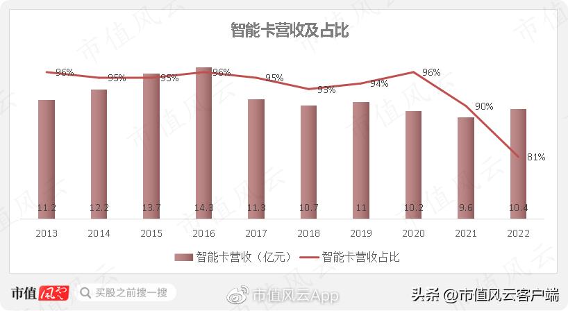 东信和平：传统业务乏力，外销毛利提升，整体盈利能力明显改善