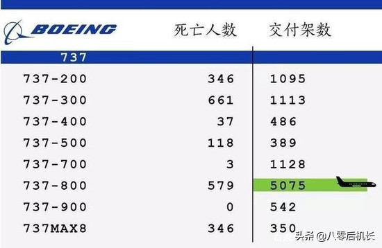 美国波音737客机坠落事件几人死亡,波音737客机美国事件