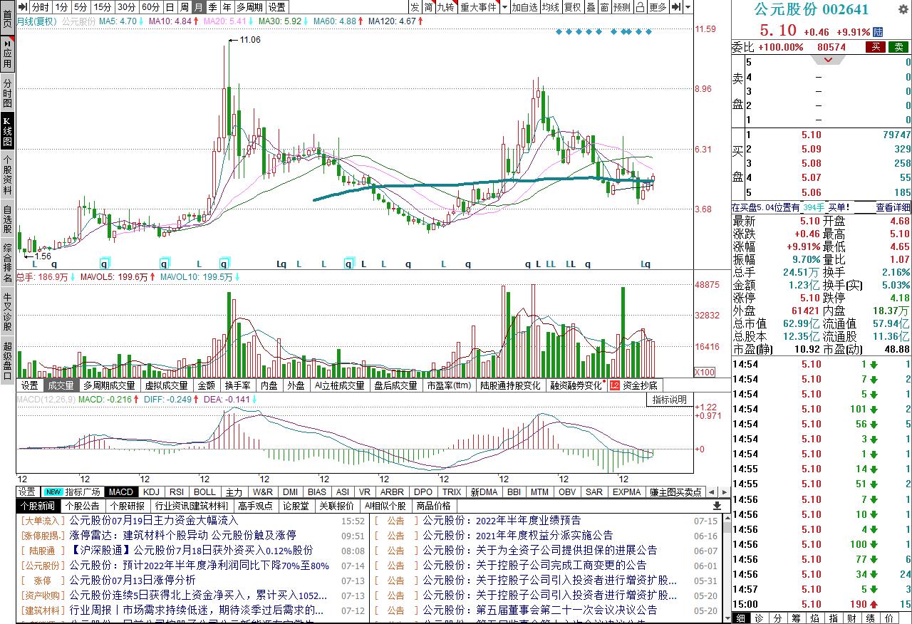 低估的龙头企业,低估蓝筹龙头