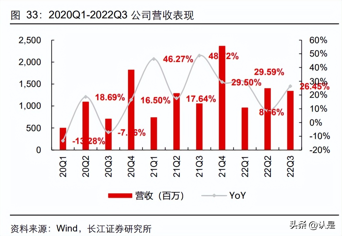 恒生电子深度调研报告,恒生电子发展策略