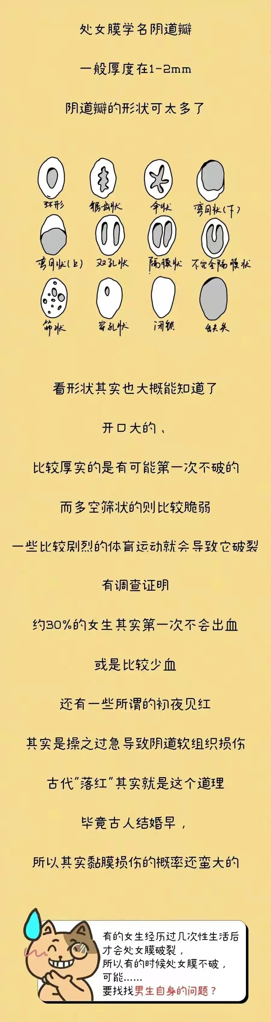 女生第一次会不会“落红”？难道就不会有例外吗？