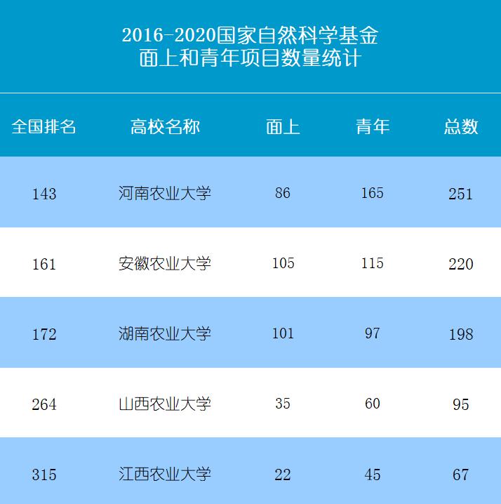 河南农大与江西农大,湖南农大湖南大学