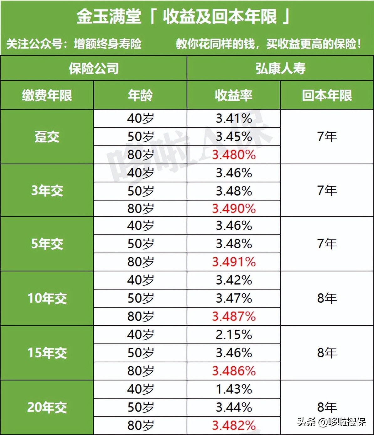 年化收益5.8%理财可以买吗,理财看净值还是7日年化收益率