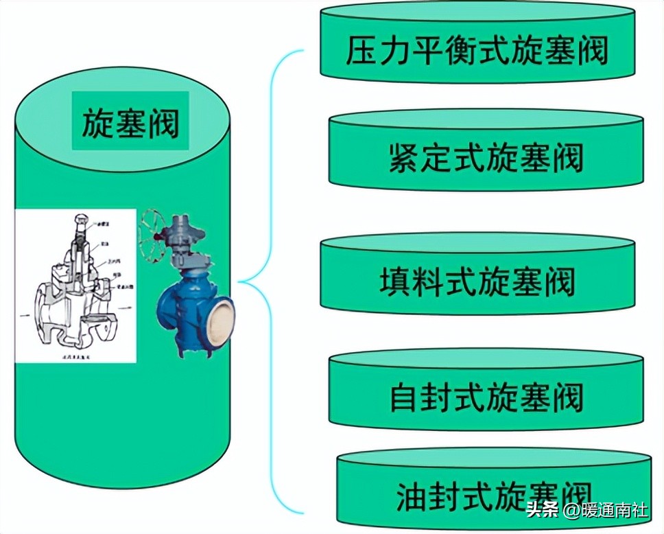 工业阀门维修,阀门知识培训课件