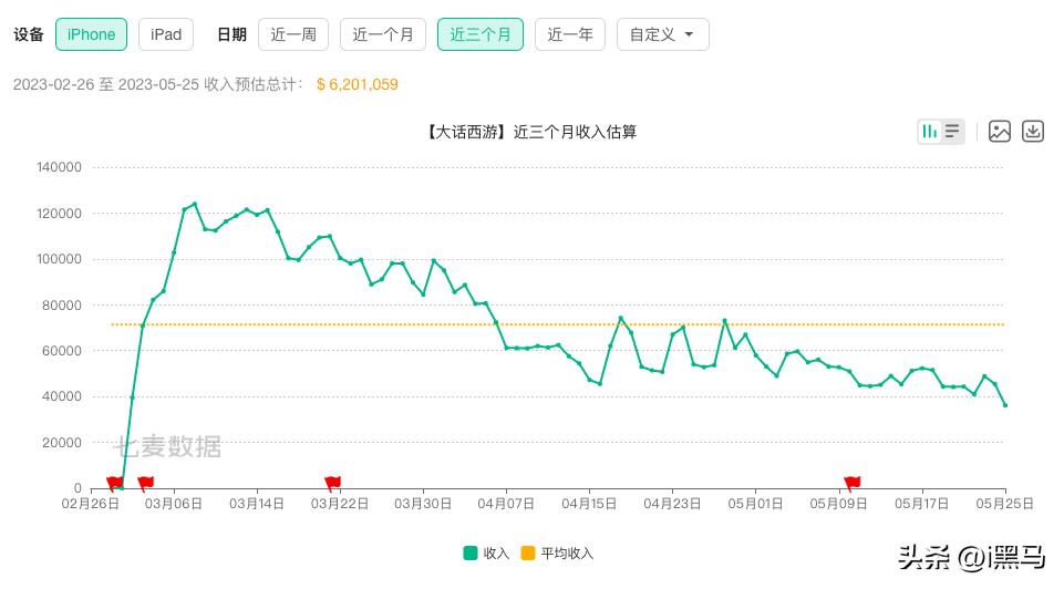 网易游戏换团队,网易游戏二面比一面难吗