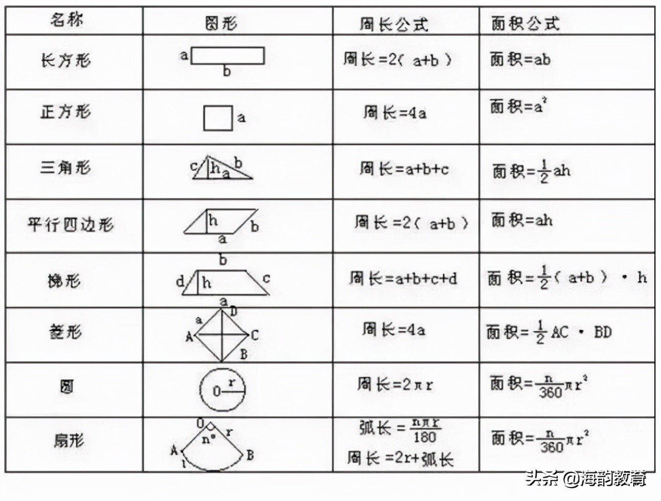 初中图形面积题解题方法,初中数学求面积的经典题型