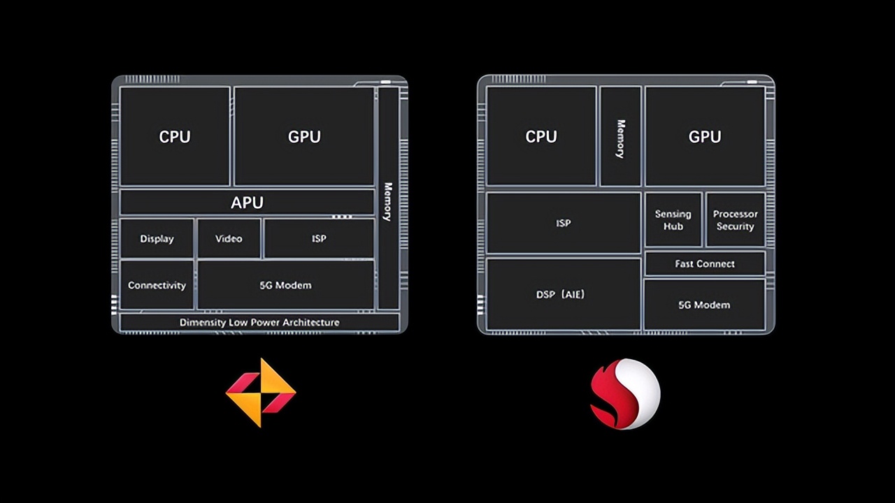 vivo天玑9000和oppo天玑1000+哪个好,搭载天玑900荣耀手机哪款性价比高