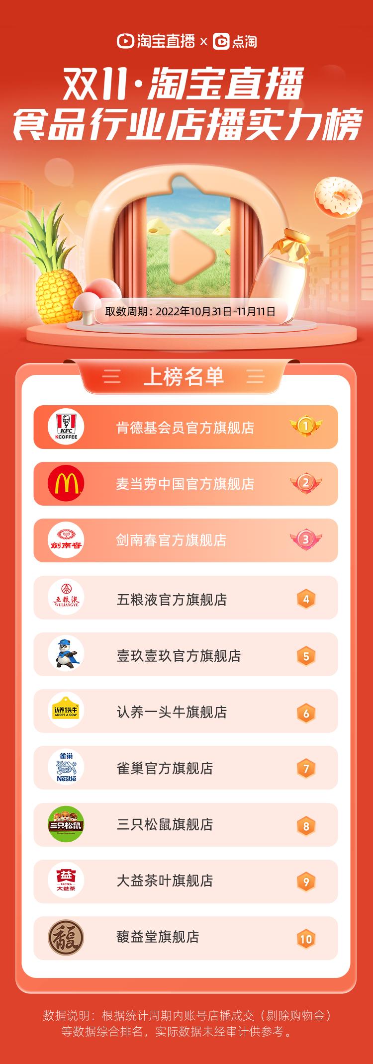 淘宝双11直播最火主播排名,淘宝直播双11天团主播名单