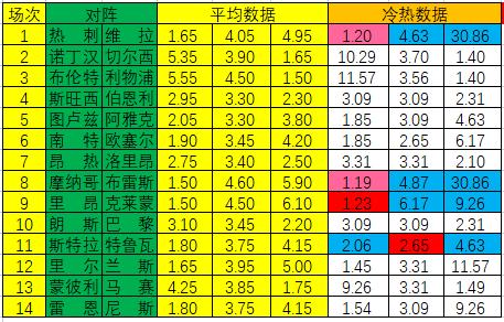 新浪足彩第23163期冷热指数,新浪彩票足彩24001期冷热指数