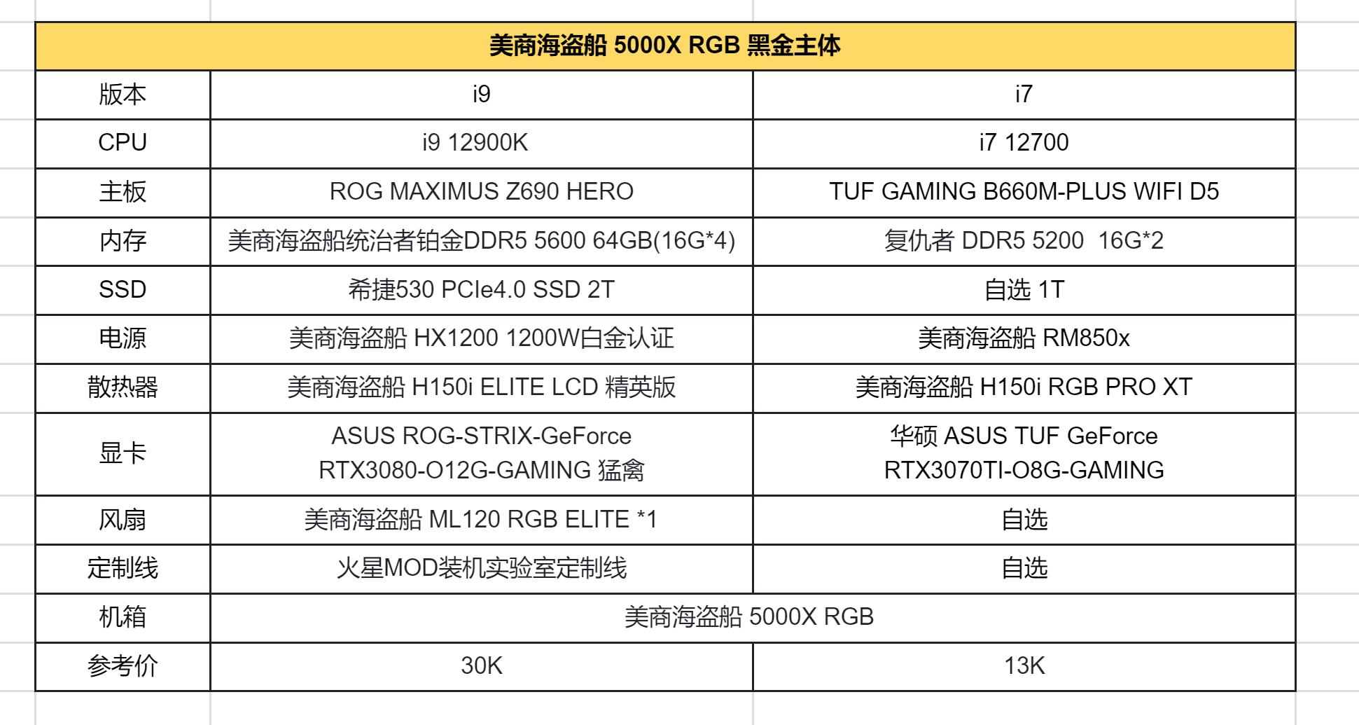 z690hero装win10,海盗船主机780t