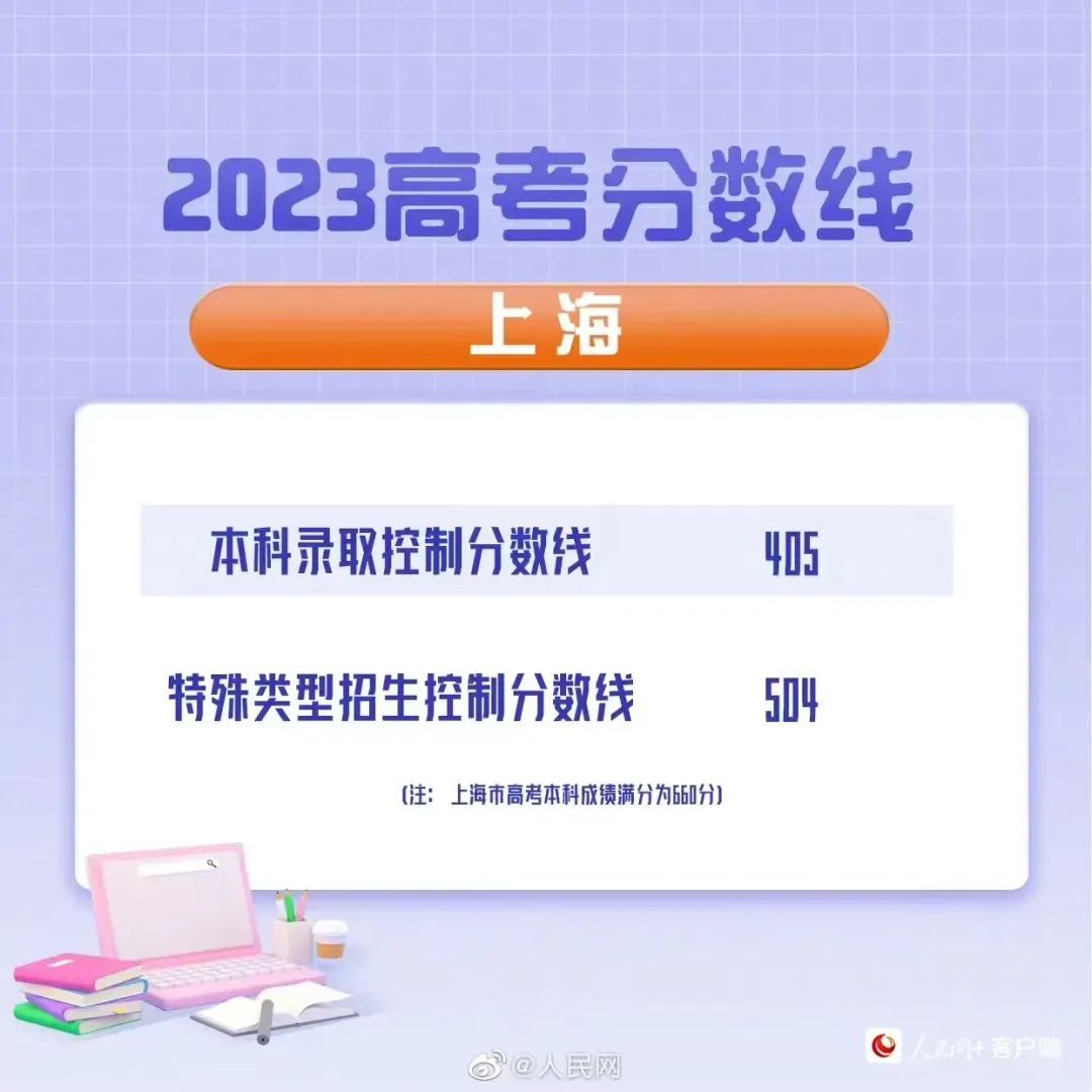 高考分数线2023年已公布清华大学,2023年湖北省高考录取分数线公布