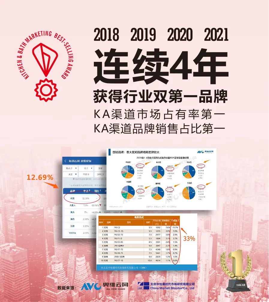 约克yorkf2a热水器官网,universityofyork约克