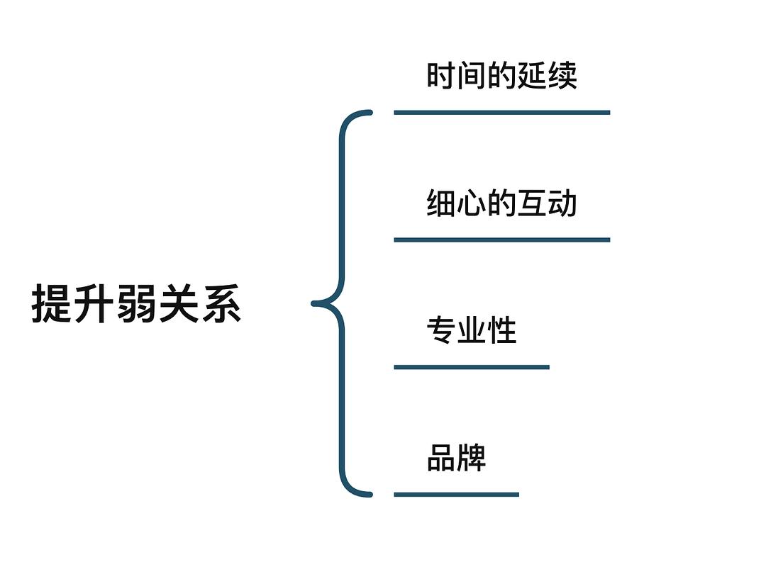 社交网络红利模式,社交网络如何吸引用户
