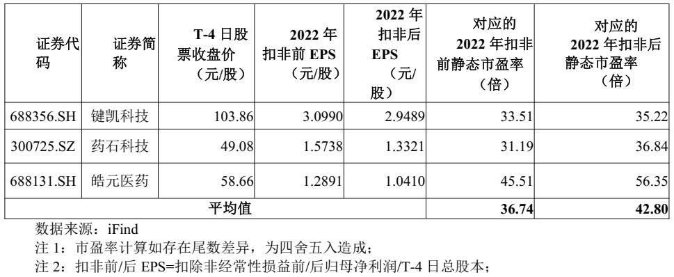 沙弥新股申购解析688084,沙弥新股申购解析争光股份