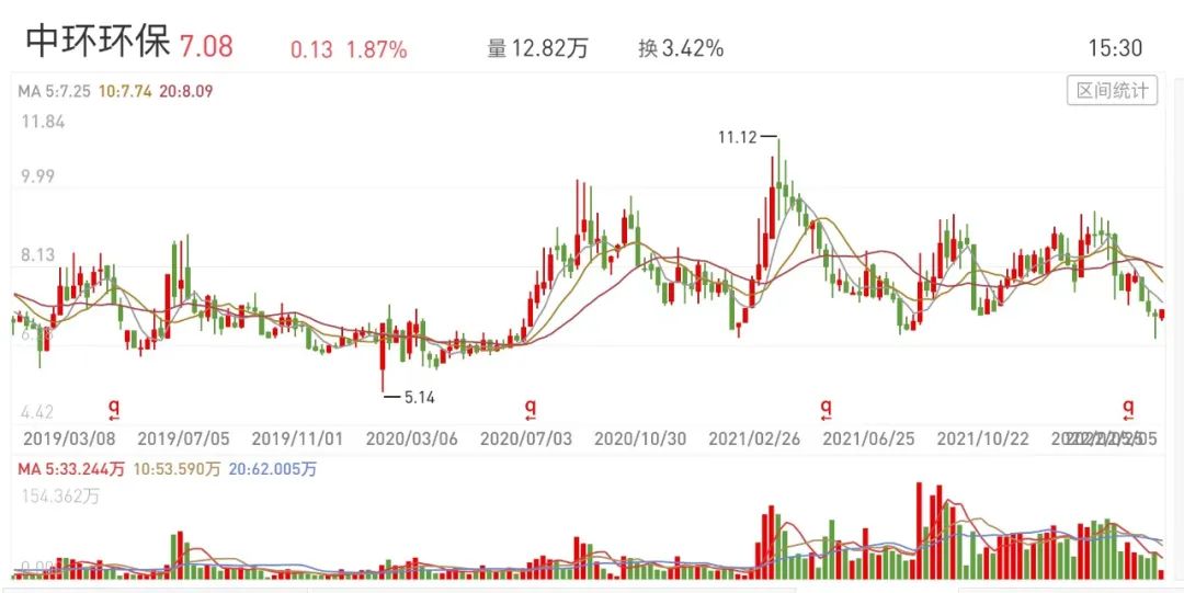 靴子落地浙商证券,靴子落地出现反弹