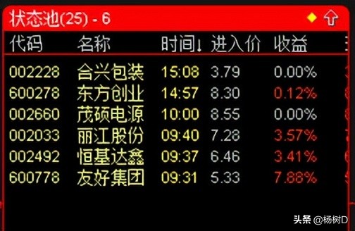 python分析股票趋势,通达信股票池教程