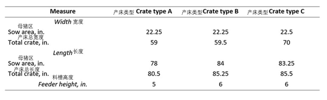 仔猪在产床需要看着吗,产床对仔猪有什么好处