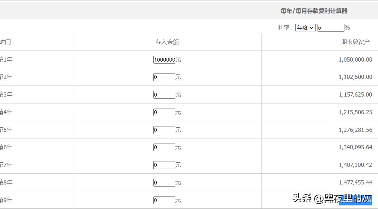 理财买卖技巧和方法,理财应该怎样买入