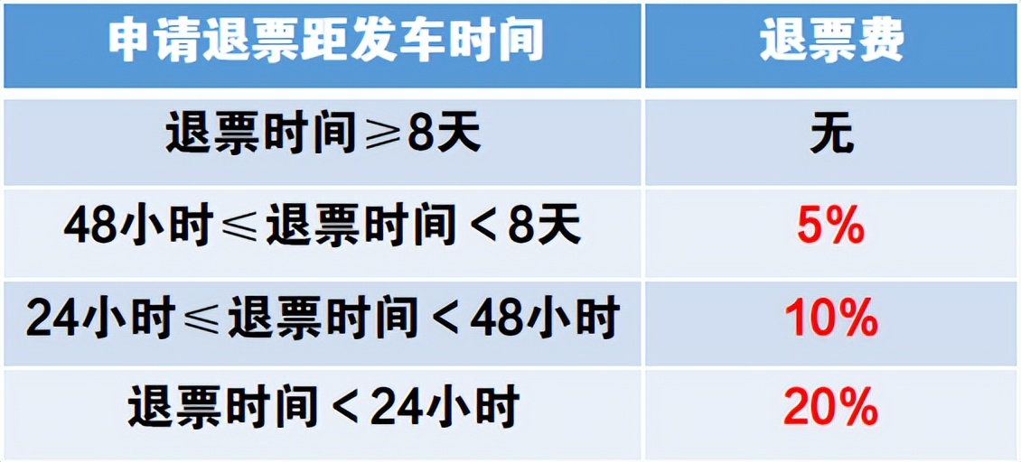 这里有份关于学生购票的答疑，请注意查收