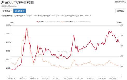 股市历年大底时间点,股市底部已确立