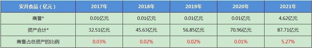 安井食品最新事件,安井食品深度分析
