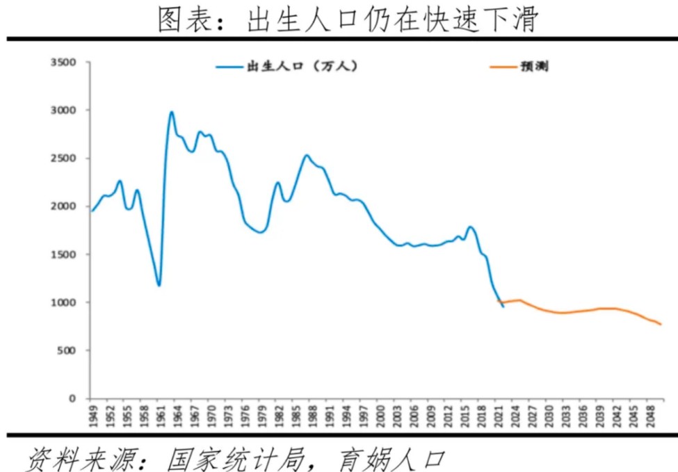 每年大学生毕业总人口数,2020年大学生占总人口比例