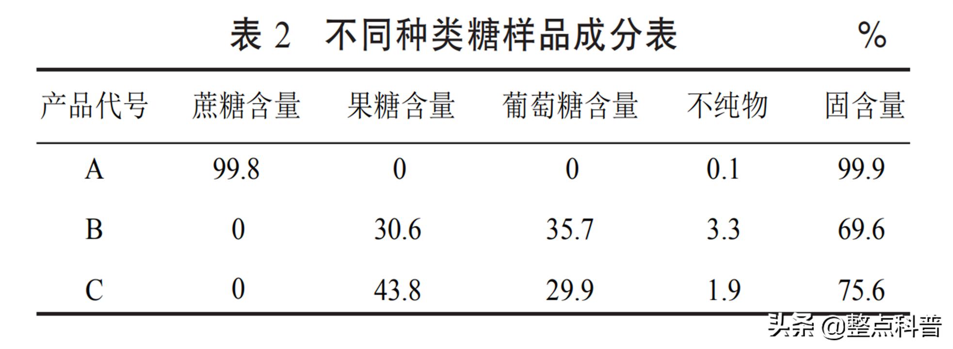 水泥加白糖多长时间会硬化,建筑工人为什么往水泥里加糖