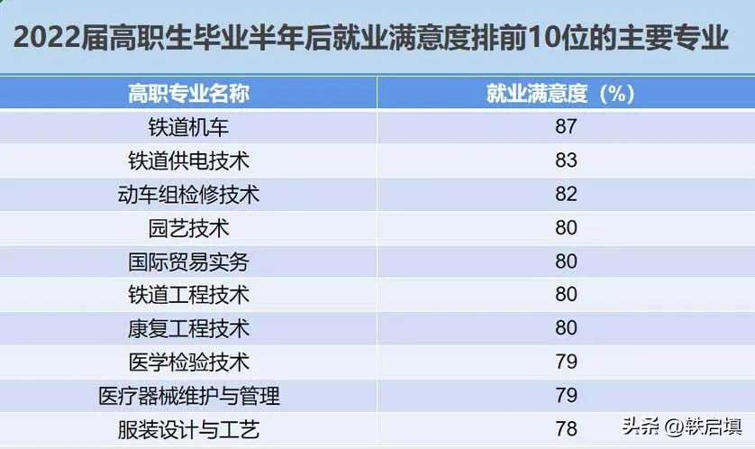 专科都有哪些专业就业前景较好,专科的哪些专业就业前景比较好