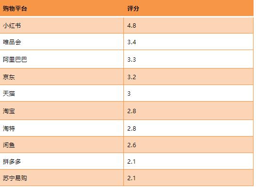 十大电商APP年度热度排行榜,十大电商软件排行榜