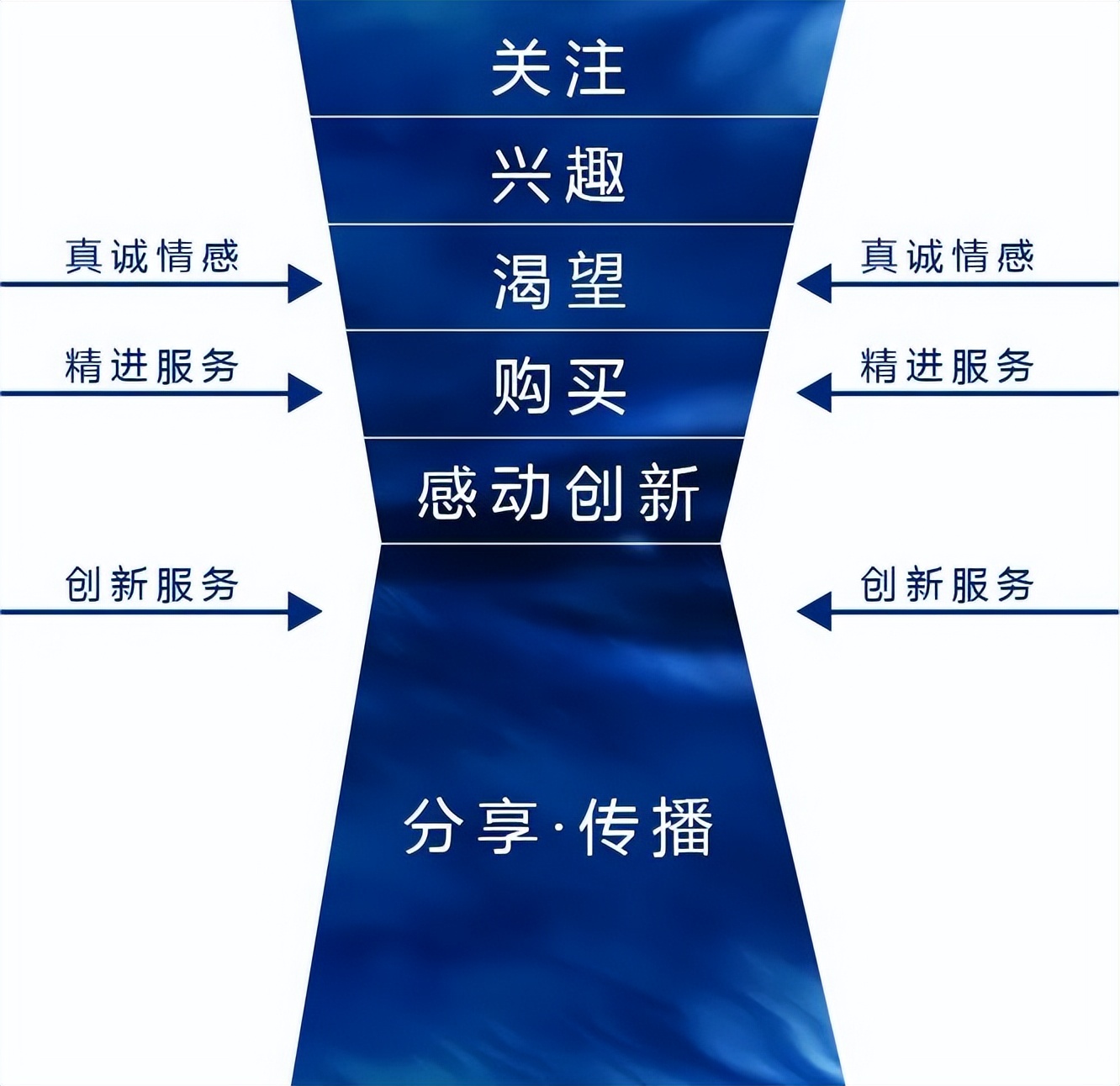 粉丝营销学习感悟,粉丝与营销转化