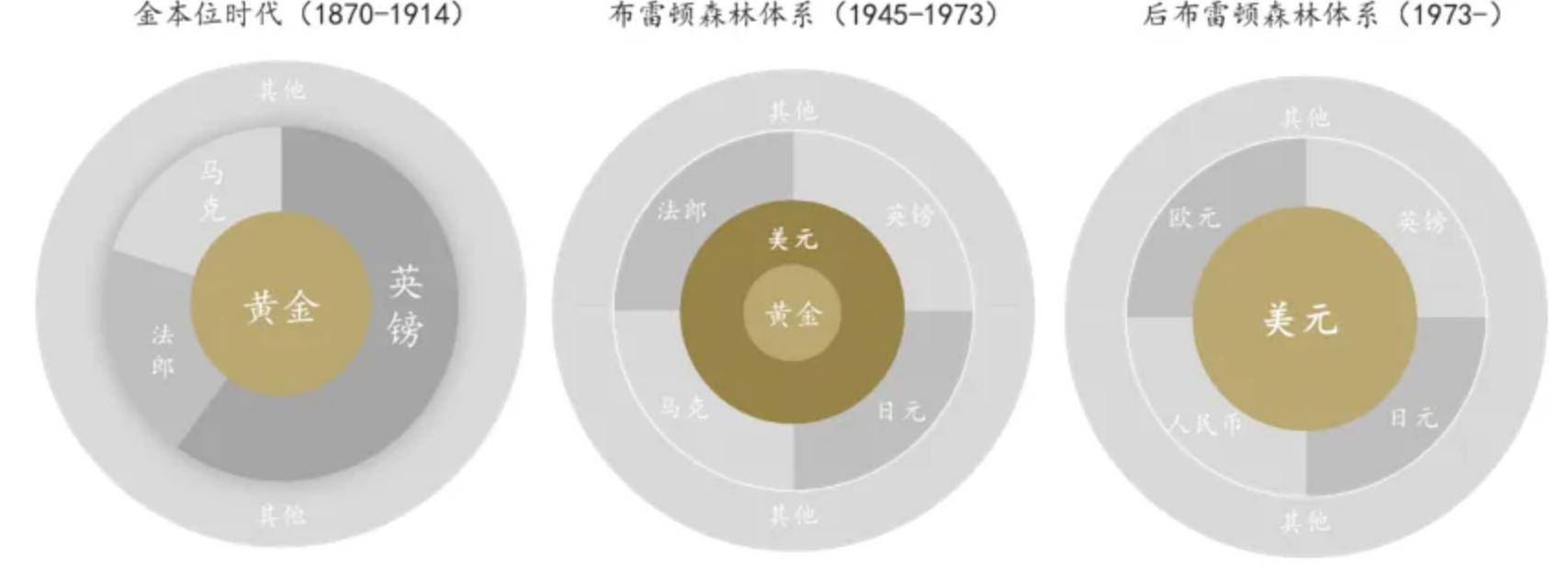 中国石油储备量多少桶,中国石油储量与世界各国对比